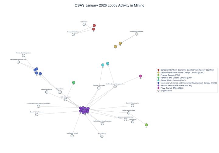Lobbying on Mining - Ottawa (February 2026 edition)