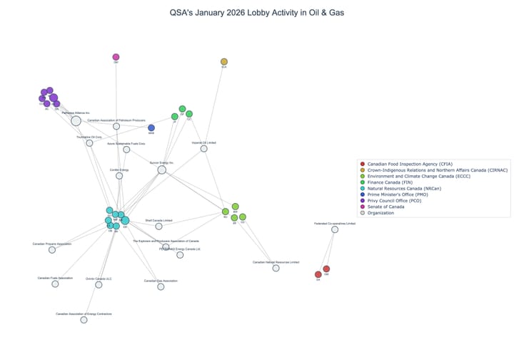 Lobbying on Oil & Gas - Ottawa (February 2026 edition)