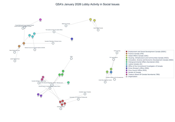 Lobbying on Social Issues - Ottawa (February 2026 edition)