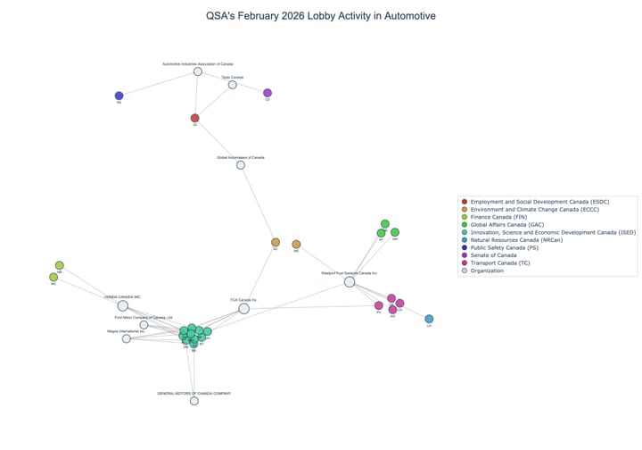 Lobbying on Automotive - Ottawa (March 2026 edition)