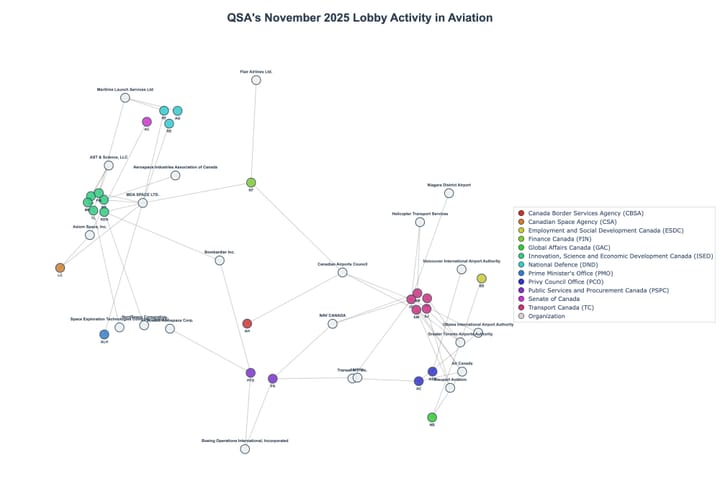 Lobbying Landscapes in Aviation (February, 2026)