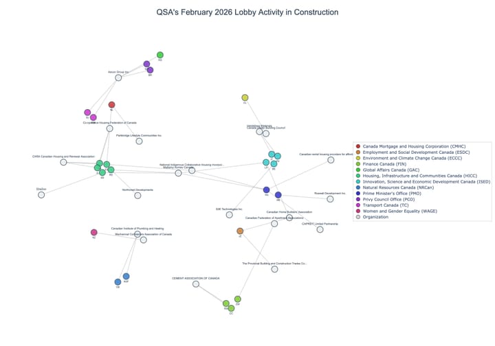 Lobbying on Construction - Ottawa (March 2026 edition)