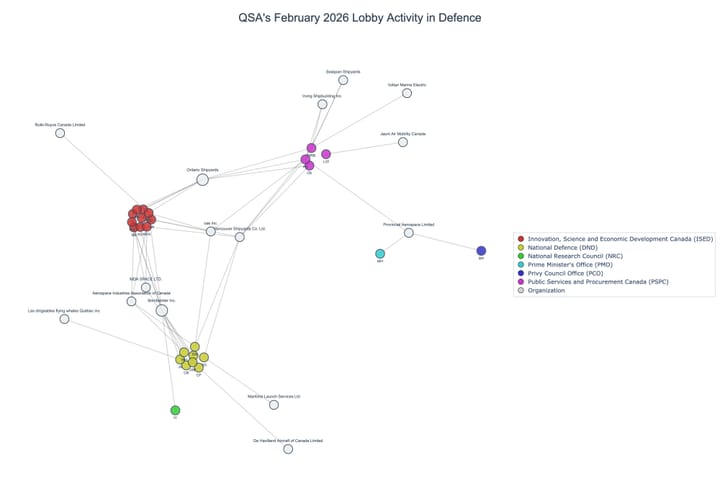 Lobbying on Defence - Ottawa (March 2026 edition)
