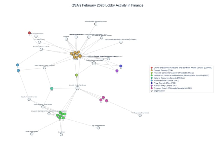 Lobbying on Finance - Ottawa (March 2026 edition)