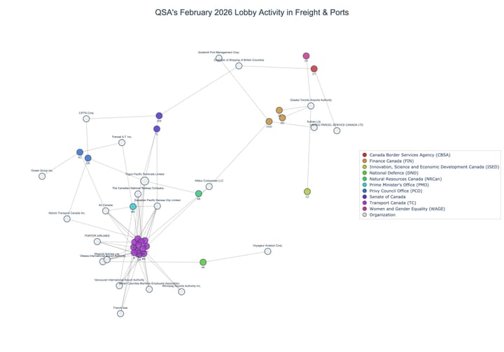 Lobbying on Freight & Ports - Ottawa (March 2026 edition)