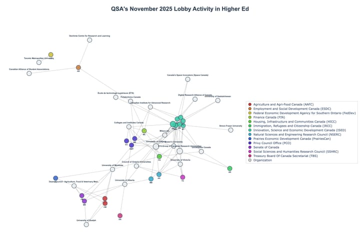Lobbying Landscapes in Higher Ed (February, 2026)