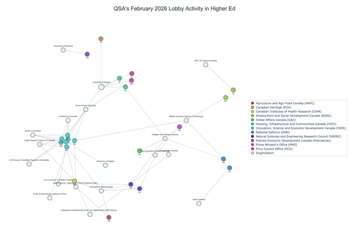 Lobbying on Higher Ed - Ottawa (March 2026 edition)