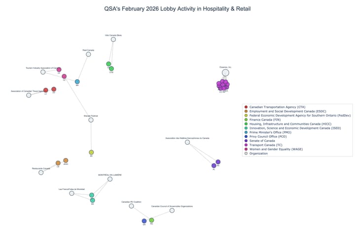 Lobbying on Hospitality & Retail - Ottawa (March 2026 edition)