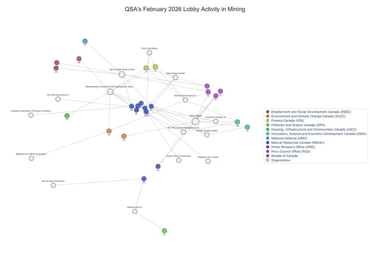 Lobbying on Mining - Ottawa (March 2026 edition)