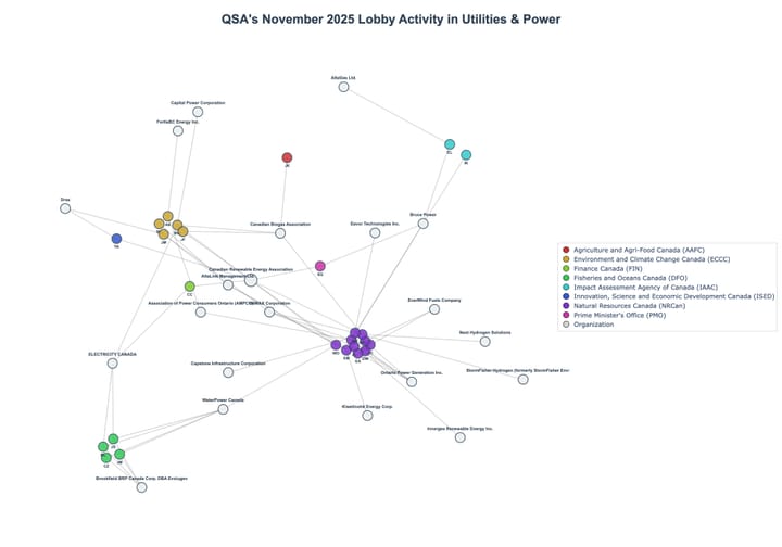 Lobbying Landscapes in Utilities & Power (February, 2026)